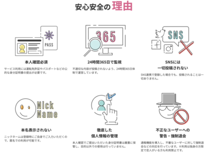 ペアフルの安心安全の理由